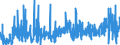 CN 3209 /Exports /Unit = Prices (Euro/ton) /Partner: Andorra /Reporter: Eur27_2020 /3209:Paints and Varnishes, Incl. Enamels and Lacquers, Based on Synthetic Polymers or Chemically Modified Natural Polymers, Dispersed or Dissolved in an Aqueous Medium