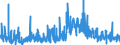 KN 3209 /Exporte /Einheit = Preise (Euro/Tonne) /Partnerland: Malta /Meldeland: Eur27_2020 /3209:Anstrichfarben und Lacke auf der Grundlage von Synthetischen Polymeren Oder Chemisch Modifizierten Natürlichen Polymeren, in Einem Wässrigen Medium Dispergiert Oder Gelöst