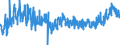 KN 3209 /Exporte /Einheit = Preise (Euro/Tonne) /Partnerland: Tuerkei /Meldeland: Eur27_2020 /3209:Anstrichfarben und Lacke auf der Grundlage von Synthetischen Polymeren Oder Chemisch Modifizierten Natürlichen Polymeren, in Einem Wässrigen Medium Dispergiert Oder Gelöst