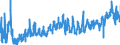 CN 3209 /Exports /Unit = Prices (Euro/ton) /Partner: Lithuania /Reporter: Eur27_2020 /3209:Paints and Varnishes, Incl. Enamels and Lacquers, Based on Synthetic Polymers or Chemically Modified Natural Polymers, Dispersed or Dissolved in an Aqueous Medium