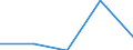 CN 3209 /Exports /Unit = Prices (Euro/ton) /Partner: Soviet Union /Reporter: Eur27 /3209:Paints and Varnishes, Incl. Enamels and Lacquers, Based on Synthetic Polymers or Chemically Modified Natural Polymers, Dispersed or Dissolved in an Aqueous Medium