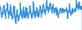 CN 3209 /Exports /Unit = Prices (Euro/ton) /Partner: Czech Rep. /Reporter: Eur27_2020 /3209:Paints and Varnishes, Incl. Enamels and Lacquers, Based on Synthetic Polymers or Chemically Modified Natural Polymers, Dispersed or Dissolved in an Aqueous Medium