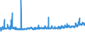 KN 3209 /Exporte /Einheit = Preise (Euro/Tonne) /Partnerland: Moldau /Meldeland: Eur27_2020 /3209:Anstrichfarben und Lacke auf der Grundlage von Synthetischen Polymeren Oder Chemisch Modifizierten Natürlichen Polymeren, in Einem Wässrigen Medium Dispergiert Oder Gelöst