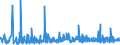 KN 3209 /Exporte /Einheit = Preise (Euro/Tonne) /Partnerland: Aserbaidschan /Meldeland: Eur27_2020 /3209:Anstrichfarben und Lacke auf der Grundlage von Synthetischen Polymeren Oder Chemisch Modifizierten Natürlichen Polymeren, in Einem Wässrigen Medium Dispergiert Oder Gelöst