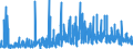 KN 3209 /Exporte /Einheit = Preise (Euro/Tonne) /Partnerland: Usbekistan /Meldeland: Eur27_2020 /3209:Anstrichfarben und Lacke auf der Grundlage von Synthetischen Polymeren Oder Chemisch Modifizierten Natürlichen Polymeren, in Einem Wässrigen Medium Dispergiert Oder Gelöst