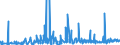 KN 3209 /Exporte /Einheit = Preise (Euro/Tonne) /Partnerland: Kirgistan /Meldeland: Eur27_2020 /3209:Anstrichfarben und Lacke auf der Grundlage von Synthetischen Polymeren Oder Chemisch Modifizierten Natürlichen Polymeren, in Einem Wässrigen Medium Dispergiert Oder Gelöst