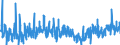 KN 3209 /Exporte /Einheit = Preise (Euro/Tonne) /Partnerland: Slowenien /Meldeland: Eur27_2020 /3209:Anstrichfarben und Lacke auf der Grundlage von Synthetischen Polymeren Oder Chemisch Modifizierten Natürlichen Polymeren, in Einem Wässrigen Medium Dispergiert Oder Gelöst