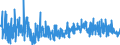 KN 3209 /Exporte /Einheit = Preise (Euro/Tonne) /Partnerland: Marokko /Meldeland: Eur27_2020 /3209:Anstrichfarben und Lacke auf der Grundlage von Synthetischen Polymeren Oder Chemisch Modifizierten Natürlichen Polymeren, in Einem Wässrigen Medium Dispergiert Oder Gelöst