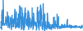 CN 3209 /Exports /Unit = Prices (Euro/ton) /Partner: Senegal /Reporter: Eur27_2020 /3209:Paints and Varnishes, Incl. Enamels and Lacquers, Based on Synthetic Polymers or Chemically Modified Natural Polymers, Dispersed or Dissolved in an Aqueous Medium