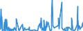 KN 3209 /Exporte /Einheit = Preise (Euro/Tonne) /Partnerland: Sierra Leone /Meldeland: Eur27_2020 /3209:Anstrichfarben und Lacke auf der Grundlage von Synthetischen Polymeren Oder Chemisch Modifizierten Natürlichen Polymeren, in Einem Wässrigen Medium Dispergiert Oder Gelöst