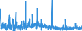 KN 3209 /Exporte /Einheit = Preise (Euro/Tonne) /Partnerland: Elfenbeink. /Meldeland: Eur27_2020 /3209:Anstrichfarben und Lacke auf der Grundlage von Synthetischen Polymeren Oder Chemisch Modifizierten Natürlichen Polymeren, in Einem Wässrigen Medium Dispergiert Oder Gelöst