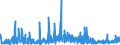 KN 3209 /Exporte /Einheit = Preise (Euro/Tonne) /Partnerland: Aequat.guin. /Meldeland: Eur27_2020 /3209:Anstrichfarben und Lacke auf der Grundlage von Synthetischen Polymeren Oder Chemisch Modifizierten Natürlichen Polymeren, in Einem Wässrigen Medium Dispergiert Oder Gelöst