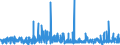 CN 3209 /Exports /Unit = Prices (Euro/ton) /Partner: Gabon /Reporter: Eur27_2020 /3209:Paints and Varnishes, Incl. Enamels and Lacquers, Based on Synthetic Polymers or Chemically Modified Natural Polymers, Dispersed or Dissolved in an Aqueous Medium