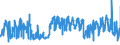 KN 32100010 /Exporte /Einheit = Preise (Euro/Tonne) /Partnerland: Finnland /Meldeland: Eur27_2020 /32100010:Anstrichfarben und Lacke auf der Grundlage von Trocknenden Ölen