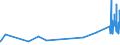 KN 32100010 /Exporte /Einheit = Preise (Euro/Tonne) /Partnerland: Kirgistan /Meldeland: Eur27_2020 /32100010:Anstrichfarben und Lacke auf der Grundlage von Trocknenden Ölen