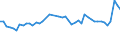 CN 32100090 /Exports /Unit = Prices (Euro/ton) /Partner: France /Reporter: Eur27_2020 /32100090:Paints and Varnishes, Incl. Enamels, Lacquers and Distempers (Excl. Those Based on Synthetic Polymers or Chemically Modified Natural Polymers That are Dispersed or Dissolved in a Medium, and oil Paints and Varnishes); Prepared Water Pigments of a Kind Used for Finishing Leather