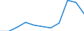 CN 32100090 /Exports /Unit = Prices (Euro/ton) /Partner: Belgium/Luxembourg /Reporter: Eur27 /32100090:Paints and Varnishes, Incl. Enamels, Lacquers and Distempers (Excl. Those Based on Synthetic Polymers or Chemically Modified Natural Polymers That are Dispersed or Dissolved in a Medium, and oil Paints and Varnishes); Prepared Water Pigments of a Kind Used for Finishing Leather