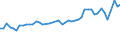 CN 32100090 /Exports /Unit = Prices (Euro/ton) /Partner: Netherlands /Reporter: Eur27_2020 /32100090:Paints and Varnishes, Incl. Enamels, Lacquers and Distempers (Excl. Those Based on Synthetic Polymers or Chemically Modified Natural Polymers That are Dispersed or Dissolved in a Medium, and oil Paints and Varnishes); Prepared Water Pigments of a Kind Used for Finishing Leather