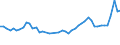 CN 32100090 /Exports /Unit = Prices (Euro/ton) /Partner: Germany /Reporter: Eur27_2020 /32100090:Paints and Varnishes, Incl. Enamels, Lacquers and Distempers (Excl. Those Based on Synthetic Polymers or Chemically Modified Natural Polymers That are Dispersed or Dissolved in a Medium, and oil Paints and Varnishes); Prepared Water Pigments of a Kind Used for Finishing Leather