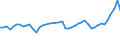 CN 32100090 /Exports /Unit = Prices (Euro/ton) /Partner: United Kingdom /Reporter: Eur27_2020 /32100090:Paints and Varnishes, Incl. Enamels, Lacquers and Distempers (Excl. Those Based on Synthetic Polymers or Chemically Modified Natural Polymers That are Dispersed or Dissolved in a Medium, and oil Paints and Varnishes); Prepared Water Pigments of a Kind Used for Finishing Leather