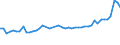 CN 32100090 /Exports /Unit = Prices (Euro/ton) /Partner: Greece /Reporter: Eur27_2020 /32100090:Paints and Varnishes, Incl. Enamels, Lacquers and Distempers (Excl. Those Based on Synthetic Polymers or Chemically Modified Natural Polymers That are Dispersed or Dissolved in a Medium, and oil Paints and Varnishes); Prepared Water Pigments of a Kind Used for Finishing Leather
