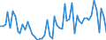 KN 32100090 /Exporte /Einheit = Preise (Euro/Tonne) /Partnerland: Ver.koenigreich(Nordirland) /Meldeland: Eur27_2020 /32100090:Anstrichfarben und Lacke (Ausg. von Trocknenden Ölen Sowie auf der Grundlage von Synthetischen Polymeren Oder Chemisch Modifizierten Natürlichen Polymeren, die in Einem Medium Dispergiert Oder Gelöst Sind); Zubereitete Wasserpigmentfarben von der für die Lederzurichtung Verwendeten Art