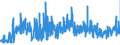 CN 32100090 /Exports /Unit = Prices (Euro/ton) /Partner: Luxembourg /Reporter: Eur27_2020 /32100090:Paints and Varnishes, Incl. Enamels, Lacquers and Distempers (Excl. Those Based on Synthetic Polymers or Chemically Modified Natural Polymers That are Dispersed or Dissolved in a Medium, and oil Paints and Varnishes); Prepared Water Pigments of a Kind Used for Finishing Leather