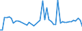 CN 32100090 /Exports /Unit = Prices (Euro/ton) /Partner: Canary /Reporter: Eur27_2020 /32100090:Paints and Varnishes, Incl. Enamels, Lacquers and Distempers (Excl. Those Based on Synthetic Polymers or Chemically Modified Natural Polymers That are Dispersed or Dissolved in a Medium, and oil Paints and Varnishes); Prepared Water Pigments of a Kind Used for Finishing Leather