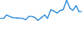 CN 32100090 /Exports /Unit = Prices (Euro/ton) /Partner: Melilla /Reporter: Eur27_2020 /32100090:Paints and Varnishes, Incl. Enamels, Lacquers and Distempers (Excl. Those Based on Synthetic Polymers or Chemically Modified Natural Polymers That are Dispersed or Dissolved in a Medium, and oil Paints and Varnishes); Prepared Water Pigments of a Kind Used for Finishing Leather