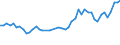 CN 32100090 /Exports /Unit = Prices (Euro/ton) /Partner: Norway /Reporter: Eur27_2020 /32100090:Paints and Varnishes, Incl. Enamels, Lacquers and Distempers (Excl. Those Based on Synthetic Polymers or Chemically Modified Natural Polymers That are Dispersed or Dissolved in a Medium, and oil Paints and Varnishes); Prepared Water Pigments of a Kind Used for Finishing Leather