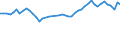 CN 32100090 /Exports /Unit = Prices (Euro/ton) /Partner: Austria /Reporter: Eur27_2020 /32100090:Paints and Varnishes, Incl. Enamels, Lacquers and Distempers (Excl. Those Based on Synthetic Polymers or Chemically Modified Natural Polymers That are Dispersed or Dissolved in a Medium, and oil Paints and Varnishes); Prepared Water Pigments of a Kind Used for Finishing Leather