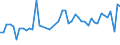 CN 32100090 /Exports /Unit = Prices (Euro/ton) /Partner: Gibraltar /Reporter: Eur27_2020 /32100090:Paints and Varnishes, Incl. Enamels, Lacquers and Distempers (Excl. Those Based on Synthetic Polymers or Chemically Modified Natural Polymers That are Dispersed or Dissolved in a Medium, and oil Paints and Varnishes); Prepared Water Pigments of a Kind Used for Finishing Leather