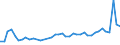 CN 32100090 /Exports /Unit = Prices (Euro/ton) /Partner: Lithuania /Reporter: Eur27_2020 /32100090:Paints and Varnishes, Incl. Enamels, Lacquers and Distempers (Excl. Those Based on Synthetic Polymers or Chemically Modified Natural Polymers That are Dispersed or Dissolved in a Medium, and oil Paints and Varnishes); Prepared Water Pigments of a Kind Used for Finishing Leather