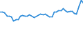 CN 32100090 /Exports /Unit = Prices (Euro/ton) /Partner: Poland /Reporter: Eur27_2020 /32100090:Paints and Varnishes, Incl. Enamels, Lacquers and Distempers (Excl. Those Based on Synthetic Polymers or Chemically Modified Natural Polymers That are Dispersed or Dissolved in a Medium, and oil Paints and Varnishes); Prepared Water Pigments of a Kind Used for Finishing Leather