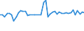 CN 32100090 /Exports /Unit = Prices (Euro/ton) /Partner: Hungary /Reporter: Eur27_2020 /32100090:Paints and Varnishes, Incl. Enamels, Lacquers and Distempers (Excl. Those Based on Synthetic Polymers or Chemically Modified Natural Polymers That are Dispersed or Dissolved in a Medium, and oil Paints and Varnishes); Prepared Water Pigments of a Kind Used for Finishing Leather