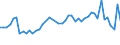 CN 32100090 /Exports /Unit = Prices (Euro/ton) /Partner: Romania /Reporter: Eur27_2020 /32100090:Paints and Varnishes, Incl. Enamels, Lacquers and Distempers (Excl. Those Based on Synthetic Polymers or Chemically Modified Natural Polymers That are Dispersed or Dissolved in a Medium, and oil Paints and Varnishes); Prepared Water Pigments of a Kind Used for Finishing Leather