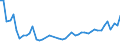 CN 32100090 /Exports /Unit = Prices (Euro/ton) /Partner: Albania /Reporter: Eur27_2020 /32100090:Paints and Varnishes, Incl. Enamels, Lacquers and Distempers (Excl. Those Based on Synthetic Polymers or Chemically Modified Natural Polymers That are Dispersed or Dissolved in a Medium, and oil Paints and Varnishes); Prepared Water Pigments of a Kind Used for Finishing Leather