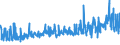 CN 32100090 /Exports /Unit = Prices (Euro/ton) /Partner: Ukraine /Reporter: Eur27_2020 /32100090:Paints and Varnishes, Incl. Enamels, Lacquers and Distempers (Excl. Those Based on Synthetic Polymers or Chemically Modified Natural Polymers That are Dispersed or Dissolved in a Medium, and oil Paints and Varnishes); Prepared Water Pigments of a Kind Used for Finishing Leather