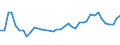 CN 32100090 /Exports /Unit = Prices (Euro/ton) /Partner: Belarus /Reporter: Eur27_2020 /32100090:Paints and Varnishes, Incl. Enamels, Lacquers and Distempers (Excl. Those Based on Synthetic Polymers or Chemically Modified Natural Polymers That are Dispersed or Dissolved in a Medium, and oil Paints and Varnishes); Prepared Water Pigments of a Kind Used for Finishing Leather