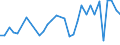 CN 32100090 /Exports /Unit = Prices (Euro/ton) /Partner: Georgia /Reporter: Eur27_2020 /32100090:Paints and Varnishes, Incl. Enamels, Lacquers and Distempers (Excl. Those Based on Synthetic Polymers or Chemically Modified Natural Polymers That are Dispersed or Dissolved in a Medium, and oil Paints and Varnishes); Prepared Water Pigments of a Kind Used for Finishing Leather