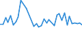CN 32100090 /Exports /Unit = Prices (Euro/ton) /Partner: Uzbekistan /Reporter: Eur27_2020 /32100090:Paints and Varnishes, Incl. Enamels, Lacquers and Distempers (Excl. Those Based on Synthetic Polymers or Chemically Modified Natural Polymers That are Dispersed or Dissolved in a Medium, and oil Paints and Varnishes); Prepared Water Pigments of a Kind Used for Finishing Leather