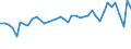 CN 32100090 /Exports /Unit = Prices (Euro/ton) /Partner: Slovenia /Reporter: Eur27_2020 /32100090:Paints and Varnishes, Incl. Enamels, Lacquers and Distempers (Excl. Those Based on Synthetic Polymers or Chemically Modified Natural Polymers That are Dispersed or Dissolved in a Medium, and oil Paints and Varnishes); Prepared Water Pigments of a Kind Used for Finishing Leather