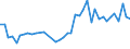 CN 32100090 /Exports /Unit = Prices (Euro/ton) /Partner: Croatia /Reporter: Eur27_2020 /32100090:Paints and Varnishes, Incl. Enamels, Lacquers and Distempers (Excl. Those Based on Synthetic Polymers or Chemically Modified Natural Polymers That are Dispersed or Dissolved in a Medium, and oil Paints and Varnishes); Prepared Water Pigments of a Kind Used for Finishing Leather