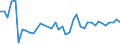 CN 32100090 /Exports /Unit = Prices (Euro/ton) /Partner: Bosnia-herz. /Reporter: Eur27_2020 /32100090:Paints and Varnishes, Incl. Enamels, Lacquers and Distempers (Excl. Those Based on Synthetic Polymers or Chemically Modified Natural Polymers That are Dispersed or Dissolved in a Medium, and oil Paints and Varnishes); Prepared Water Pigments of a Kind Used for Finishing Leather