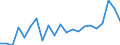 CN 32100090 /Exports /Unit = Prices (Euro/ton) /Partner: Serbia /Reporter: Eur27_2020 /32100090:Paints and Varnishes, Incl. Enamels, Lacquers and Distempers (Excl. Those Based on Synthetic Polymers or Chemically Modified Natural Polymers That are Dispersed or Dissolved in a Medium, and oil Paints and Varnishes); Prepared Water Pigments of a Kind Used for Finishing Leather