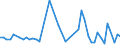 CN 32100090 /Exports /Unit = Prices (Euro/ton) /Partner: Mali /Reporter: Eur27_2020 /32100090:Paints and Varnishes, Incl. Enamels, Lacquers and Distempers (Excl. Those Based on Synthetic Polymers or Chemically Modified Natural Polymers That are Dispersed or Dissolved in a Medium, and oil Paints and Varnishes); Prepared Water Pigments of a Kind Used for Finishing Leather