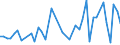 CN 32100090 /Exports /Unit = Prices (Euro/ton) /Partner: Niger /Reporter: Eur27_2020 /32100090:Paints and Varnishes, Incl. Enamels, Lacquers and Distempers (Excl. Those Based on Synthetic Polymers or Chemically Modified Natural Polymers That are Dispersed or Dissolved in a Medium, and oil Paints and Varnishes); Prepared Water Pigments of a Kind Used for Finishing Leather