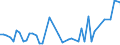 CN 32100090 /Exports /Unit = Prices (Euro/ton) /Partner: Chad /Reporter: Eur27_2020 /32100090:Paints and Varnishes, Incl. Enamels, Lacquers and Distempers (Excl. Those Based on Synthetic Polymers or Chemically Modified Natural Polymers That are Dispersed or Dissolved in a Medium, and oil Paints and Varnishes); Prepared Water Pigments of a Kind Used for Finishing Leather