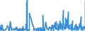 CN 32100090 /Exports /Unit = Prices (Euro/ton) /Partner: Cape Verde /Reporter: Eur27_2020 /32100090:Paints and Varnishes, Incl. Enamels, Lacquers and Distempers (Excl. Those Based on Synthetic Polymers or Chemically Modified Natural Polymers That are Dispersed or Dissolved in a Medium, and oil Paints and Varnishes); Prepared Water Pigments of a Kind Used for Finishing Leather