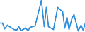 CN 32100090 /Exports /Unit = Prices (Euro/ton) /Partner: Benin /Reporter: Eur27_2020 /32100090:Paints and Varnishes, Incl. Enamels, Lacquers and Distempers (Excl. Those Based on Synthetic Polymers or Chemically Modified Natural Polymers That are Dispersed or Dissolved in a Medium, and oil Paints and Varnishes); Prepared Water Pigments of a Kind Used for Finishing Leather